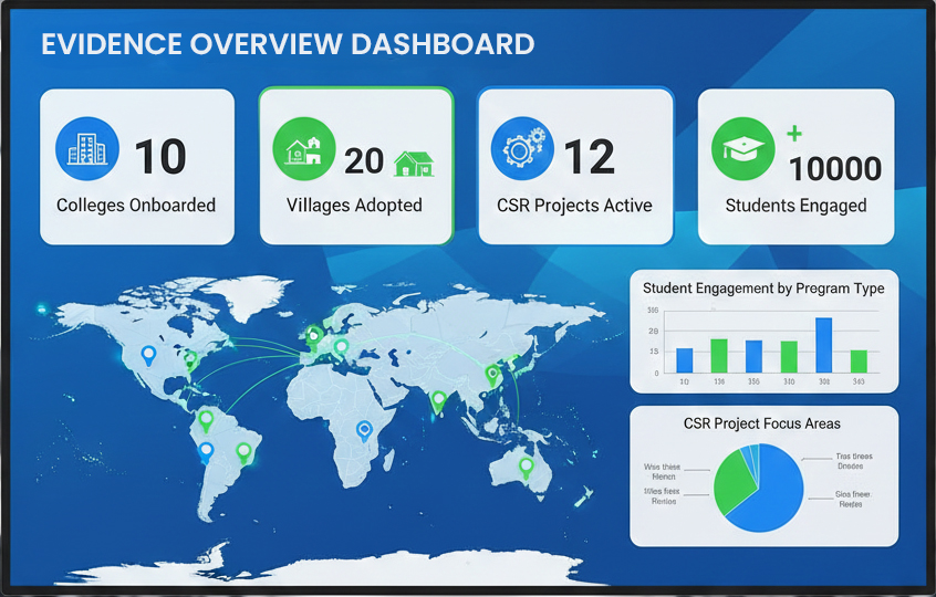 Dashboard Evidence System
